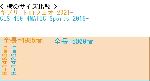 #ギブリ トロフェオ 2021- + CLS 450 4MATIC Sports 2018-